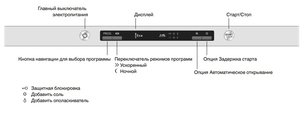 Посудомоечная машина Аско DSD433B фото 4 в Краснодаре Посудомоечная машина Asko DSD433B фото 4 в Краснодаре