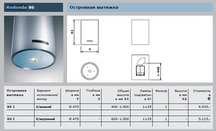 Вытяжка Гутман Redonda фото 4 в Краснодаре Вытяжка Gutmann Redonda фото 4 в Краснодаре