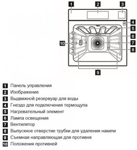 Духовой шкаф Электролюкс OKA9S31WZ фото 4 в Краснодаре Духовой шкаф Electrolux OKA9S31WZ фото 4 в Краснодаре