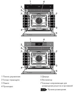 Духовой шкаф Смег SFP6606WSPNX фото 3 в Краснодаре Духовой шкаф Smeg SFP6606WSPNX фото 3 в Краснодаре