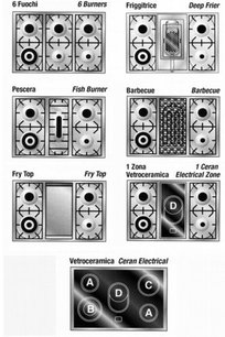Варочный центр Restart ELG 022 фото 2 в Краснодаре