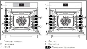 Духовой шкаф Смег SO6102M2G фото 3 в Краснодаре Духовой шкаф Smeg SO6102M2G фото 3 в Краснодаре