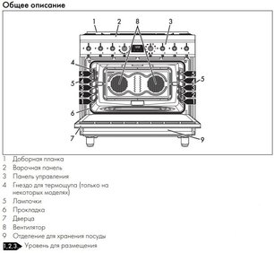 Варочный центр Smeg C9GMMB2 фото 4 в Краснодаре