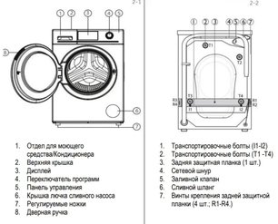 Стиральная машина Хайер HW80-B14686 фото 3 в Краснодаре Стиральная машина Haier HW80-B14686 фото 3 в Краснодаре