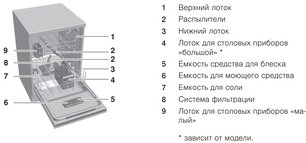 Встраиваемая посудомоечная машина Фауцуг AdoraDish V6000 AS6T-41118 фото 2 в Краснодаре Встраиваемая посудомоечная машина V-ZUG AdoraDish V6000 AS6T-41118 фото 2 в Краснодаре