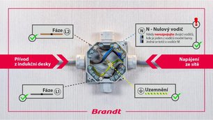 Индукционная варочная панель Брандт BPI6428UB фото 2 в Краснодаре Индукционная варочная панель Brandt BPI6428UB фото 2 в Краснодаре
