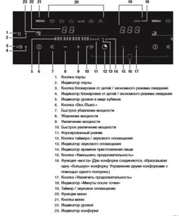 Индукционная варочная панель Аско HI1655MF фото 4 в Краснодаре Индукционная варочная панель Asko HI1655MF фото 4 в Краснодаре