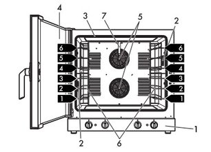 Конвекционная печь Смег ALFA625H-2 фото 3 в Краснодаре Конвекционная печь Smeg ALFA625H-2 фото 3 в Краснодаре