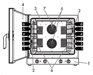 Конвекционная печь Смег ALFA625HR-2 фото 3 в Краснодаре Конвекционная печь Smeg ALFA625HR-2 фото 3 в Краснодаре