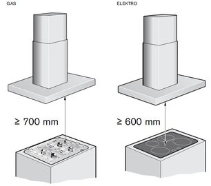 Вытяжка Гаггенау AI 400-120 фото 4 в Краснодаре Вытяжка Gaggenau AI 400-120 фото 4 в Краснодаре