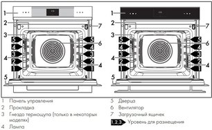 Духовой шкаф Смег SOP6102S2PG фото 3 в Краснодаре Духовой шкаф Smeg SOP6102S2PG фото 3 в Краснодаре
