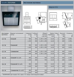 Вытяжка Гутман Quadro фото 3 в Краснодаре Вытяжка Gutmann Quadro фото 3 в Краснодаре