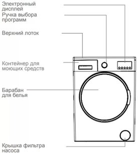 Стиральная машина Шауб Лоренц SLW MC6133 фото 3 в Краснодаре Стиральная машина Schaub Lorenz SLW MC6133 фото 3 в Краснодаре