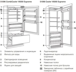 Встраиваемый холодильник Фауцуг CombiCooler V6000 Supreme CCO6T-51096 R фото 2 в Краснодаре Встраиваемый холодильник V-ZUG CombiCooler V6000 Supreme CCO6T-51096 R фото 2 в Краснодаре