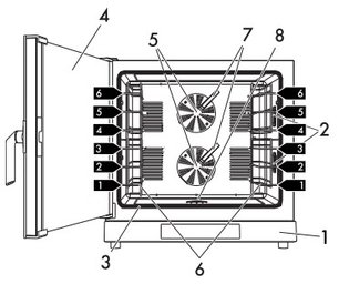 Конвекционная печь Смег ALFA1035EHDS фото 3 в Краснодаре Конвекционная печь Smeg ALFA1035EHDS фото 3 в Краснодаре