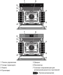 Духовой шкаф Смег SFP6604WTPNR фото 2 в Краснодаре Духовой шкаф Smeg SFP6604WTPNR фото 2 в Краснодаре