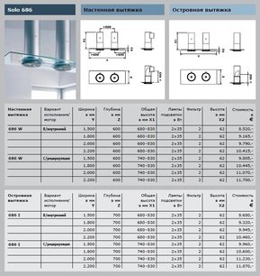 Вытяжка Гутман Solo-Double фото 3 в Краснодаре Вытяжка Gutmann Solo-Double фото 3 в Краснодаре