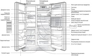 Холодильник Smeg SS55PNL1 фото 3 в Краснодаре
