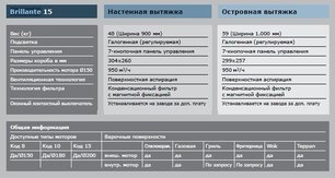 Вытяжка Гутман Brillante фото 4 в Краснодаре Вытяжка Gutmann Brillante фото 4 в Краснодаре