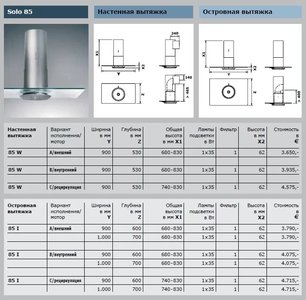 Вытяжка Гутман Solo фото 2 в Краснодаре Вытяжка Gutmann Solo фото 2 в Краснодаре