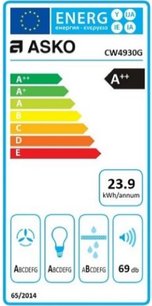 Вытяжка Аско CW4930G фото 4 в Краснодаре Вытяжка Asko CW4930G фото 4 в Краснодаре