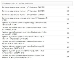 Вытяжка Миле DA 3668 фото 2 в Краснодаре Вытяжка Miele DA 3668 фото 2 в Краснодаре