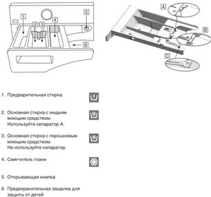 Профессиональная стиральная машина Аско WMC947PS фото 2 в Краснодаре Профессиональная стиральная машина Asko WMC947PS фото 2 в Краснодаре