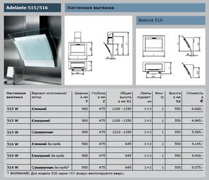 Вытяжка Гутман Adelante фото 4 в Краснодаре Вытяжка Gutmann Adelante фото 4 в Краснодаре