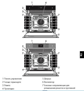 Духовой шкаф Смег SFP6604WSPNX фото 3 в Краснодаре Духовой шкаф Smeg SFP6604WSPNX фото 3 в Краснодаре