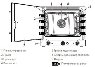 Конвекционная печь Смег ALFA420MFH-2 фото 3 в Краснодаре Конвекционная печь Smeg ALFA420MFH-2 фото 3 в Краснодаре