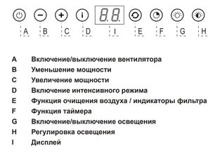 Встраиваемая вытяжка Аско CC4527S фото 2 в Краснодаре Встраиваемая вытяжка Asko CC4527S фото 2 в Краснодаре