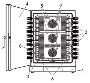 Конвекционная печь Смег ALFA1035EH фото 3 в Краснодаре Конвекционная печь Smeg ALFA1035EH фото 3 в Краснодаре