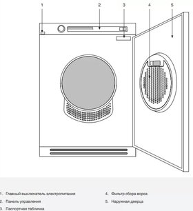 Профессиональная сушильная машина Аско TDC145VS фото 4 в Краснодаре Профессиональная сушильная машина Asko TDC145VS фото 4 в Краснодаре