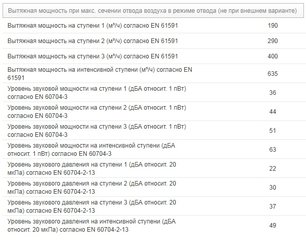 Вытяжка Миле DA 3668 фото 3 в Краснодаре Вытяжка Miele DA 3668 фото 3 в Краснодаре
