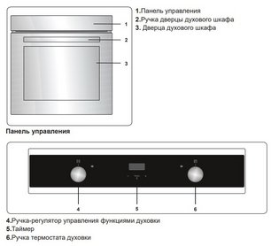 Духовой шкаф Jacky`s JO EW7535 фото 3 в Краснодаре