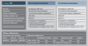 Вытяжка Гутман Campo фото 4 в Краснодаре Вытяжка Gutmann Campo фото 4 в Краснодаре