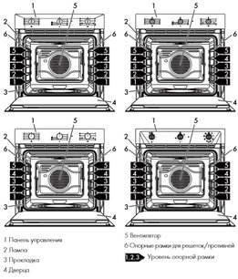 Духовой шкаф Смег SF6905P1 фото 2 в Краснодаре Духовой шкаф Smeg SF6905P1 фото 2 в Краснодаре