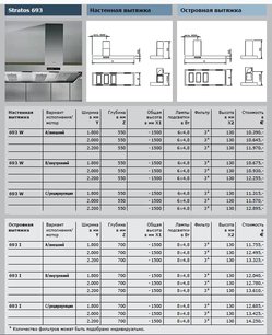 Вытяжка Гутман Stratos-Decentral фото 4 в Краснодаре Вытяжка Gutmann Stratos-Decentral фото 4 в Краснодаре