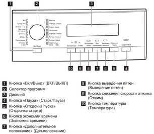 Стиральная машина АЕГ L573260SL фото 4 в Краснодаре Стиральная машина AEG L573260SL фото 4 в Краснодаре