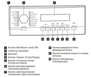 Стиральная машина АЕГ L574270SL фото 2 в Краснодаре Стиральная машина AEG L574270SL фото 2 в Краснодаре