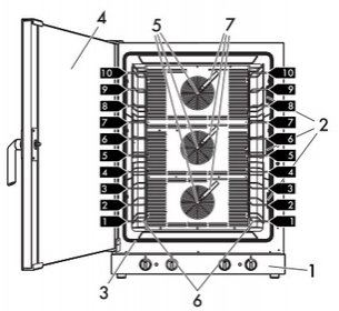 Конвекционная печь Смег ALFA1035H фото 4 в Краснодаре Конвекционная печь Smeg ALFA1035H фото 4 в Краснодаре