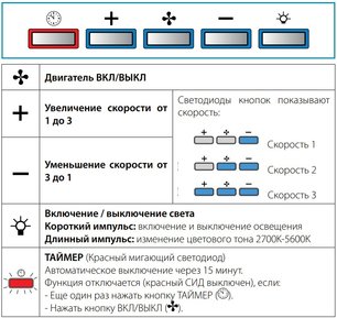 Встраиваемая вытяжка Falmec BUILT-IN BURANO 70 INOX фото 2 в Краснодаре
