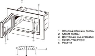 Встраиваемая микроволновая печь Грауде MWGK 38.1 EL Classic фото 4 в Краснодаре Встраиваемая микроволновая печь Graude MWGK 38.1 EL Classic фото 4 в Краснодаре