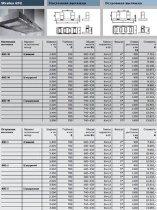 Вытяжка Гутман Stratos-Double фото 3 в Краснодаре Вытяжка Gutmann Stratos-Double фото 3 в Краснодаре