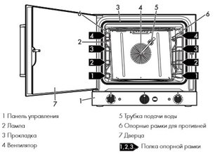 Конвекционная печь Смег ALFA425H-2 фото 3 в Краснодаре Конвекционная печь Smeg ALFA425H-2 фото 3 в Краснодаре