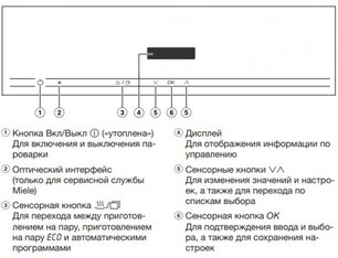 Встраиваемая пароварка Miele DG2840 OBSW фото 4 в Краснодаре