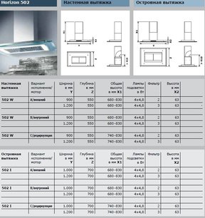 Вытяжка Гутман Horizon фото 4 в Краснодаре Вытяжка Gutmann Horizon фото 4 в Краснодаре