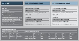 Вытяжка Гутман Rayo фото 4 в Краснодаре Вытяжка Gutmann Rayo фото 4 в Краснодаре