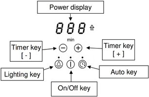 Варочная панель Пандо PI-3200 фото 4 в Краснодаре Варочная панель Pando PI-3200 фото 4 в Краснодаре