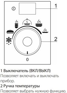 Встраиваемый подогреватель посуды Смег CPR115B3 фото 4 в Краснодаре Встраиваемый подогреватель посуды Smeg CPR115B3 фото 4 в Краснодаре